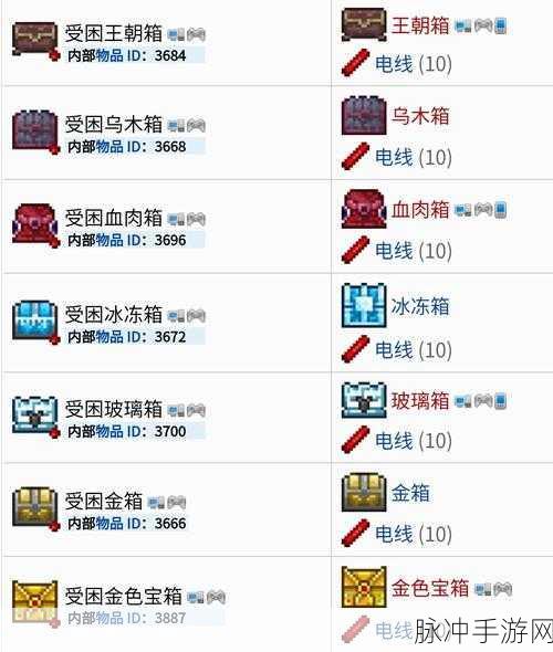 泰拉瑞亚圣诞惊喜，揭秘圣诞礼物中的宝藏