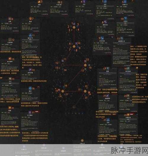 暗黑破坏神4德鲁伊熊技能选择与详解,打造无敌熊战士的攻略秘籍