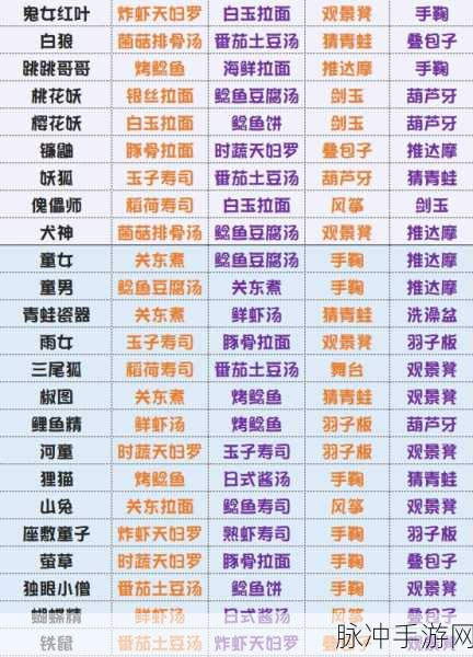 阴阳师妖怪屋SP赤影妖刀姬喜好全解析