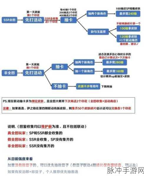 阴阳师抽卡UP时间表汇总解析,从入门到精通的抽卡攻略与时间表详解
