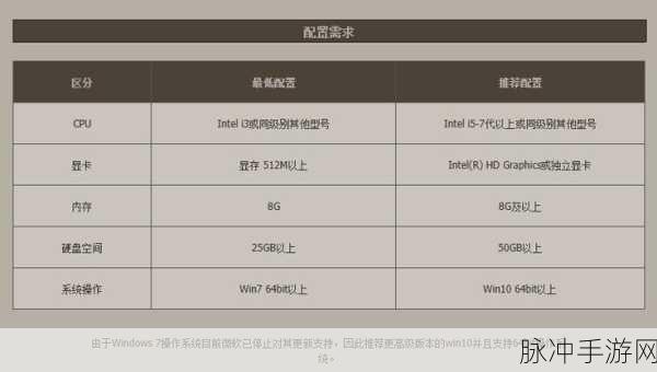 DNF玩家必备,全面解析显卡优化设置,助你大幅提升游戏性能攻略