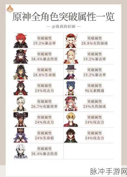 原神25级冒险等级突破全攻略，解锁新境界的技巧与策略