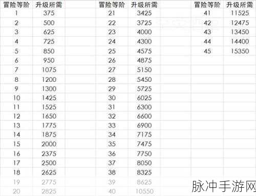 原神25级冒险等级突破全攻略,解锁新境界的技巧与策略