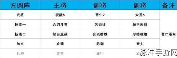 鸿图之下什么阵容强？最强阵容搭配全解析