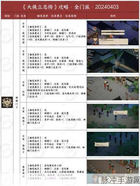 潜入将军府,大侠立志传中的隐秘之道全攻略