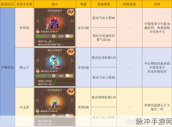 普陀山攻略，梦幻西游手游加点全解析