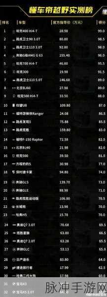 懂车帝降价排行榜在手游攻略中的实用指南