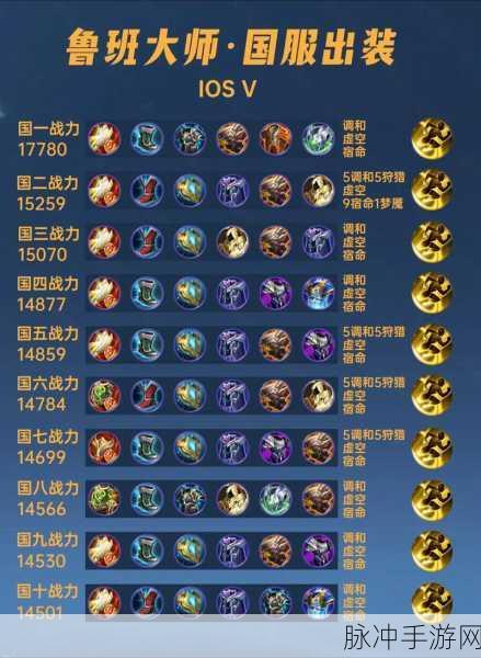 王者荣耀成吉思汗最强出装铭文深度解析
