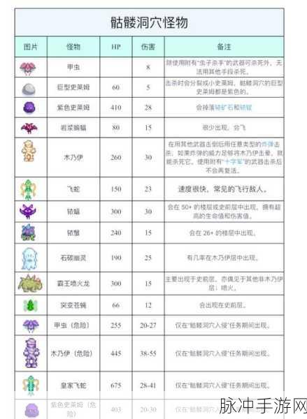伊洛纳矿洞探险，揭秘第二层入口与下矿攻略