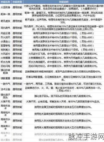 大话西游2召唤兽装备觉醒技能深度解析,哪个技能更胜一筹?