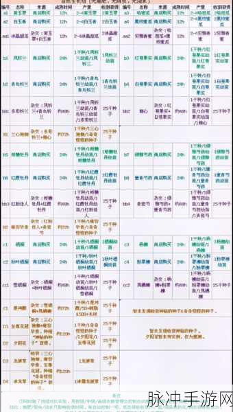 创造与魔法经验升级全攻略,解锁魔法世界的升级秘籍