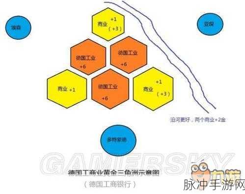 文明6手游深度攻略，玩家战报常用俗语科普全解析