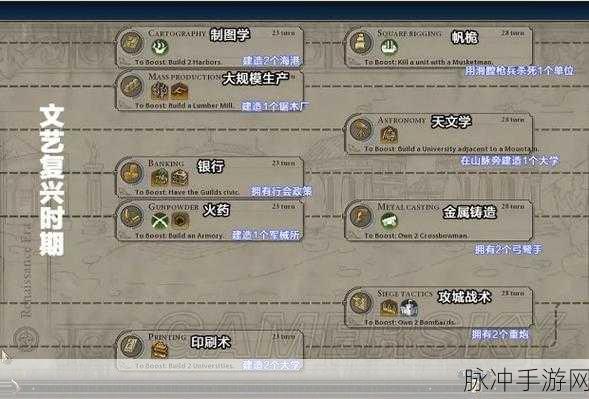 文明6手游深度攻略,玩家战报常用俗语科普全解析