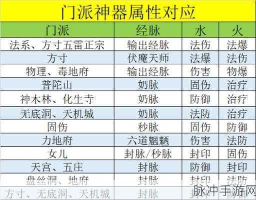 梦幻西游手游，轻松掌握孩子门派转换技巧全攻略