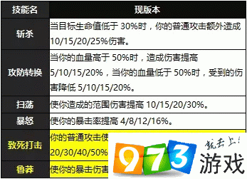 天命传说新手天命搭配全攻略，天神天命搭配流派深度解析