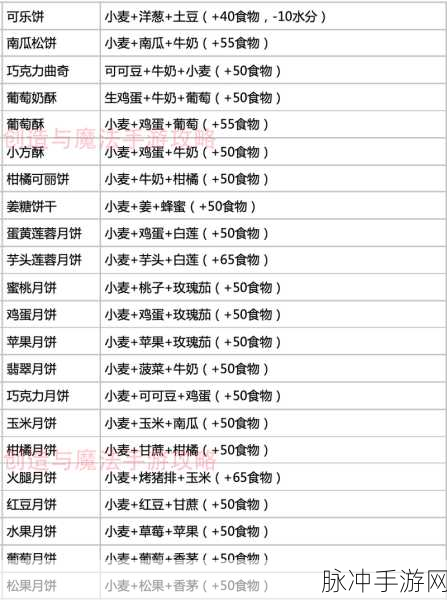 烹饪的艺术,探索创造与魔法中的神器料理秘籍
