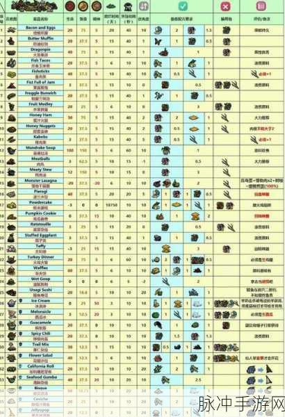 饥荒手游,变质鱼的利用之道与代码属性详解