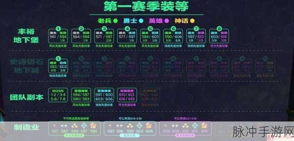 魔兽世界手游帧数提升全攻略,扩展包与设置优化详解