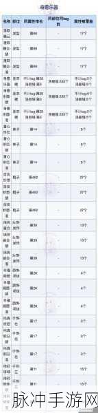 奇迹暖暖深海奇遇活动全攻略,解锁深海奇遇,轻松通关秘籍