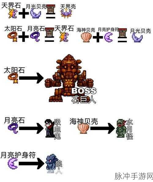 泰拉瑞亚蜘蛛套制作全攻略，解锁召唤师的强大装备