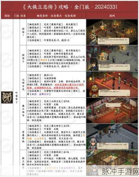 魔兽金庸群侠传,武林浩荡手游深度攻略与数据解析