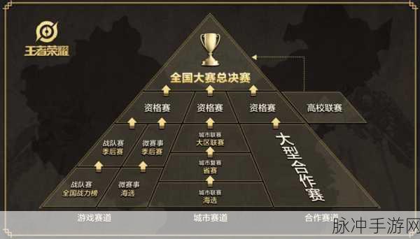 王者荣耀邮局位置全攻略，解锁寄送惊喜的秘籍