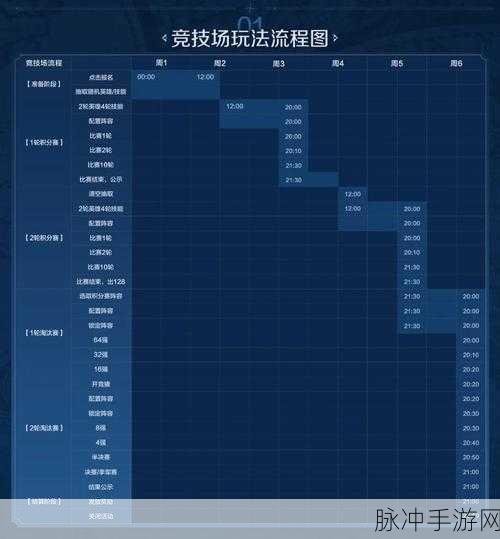 世界启元全面指南,新手快速上手与进阶策略深度解析
