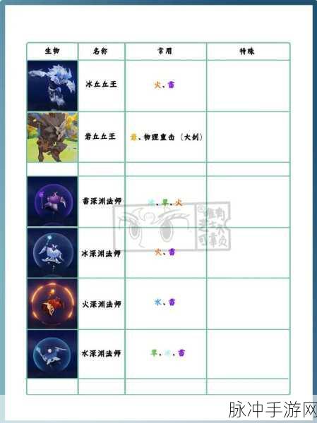 原神元素能量回复全攻略,元素能量回复方法一览