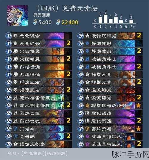 炉石传说新潮流，鲜血魔法标准卡组深度解析，嘉怡资讯带你玩转新版本