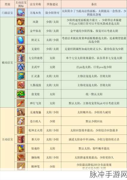 梦幻西游手游小雷音经脉加点深度攻略分享