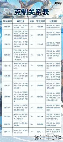 妄想山海最新食谱配方大揭秘,解锁美食与战力的双重奥秘