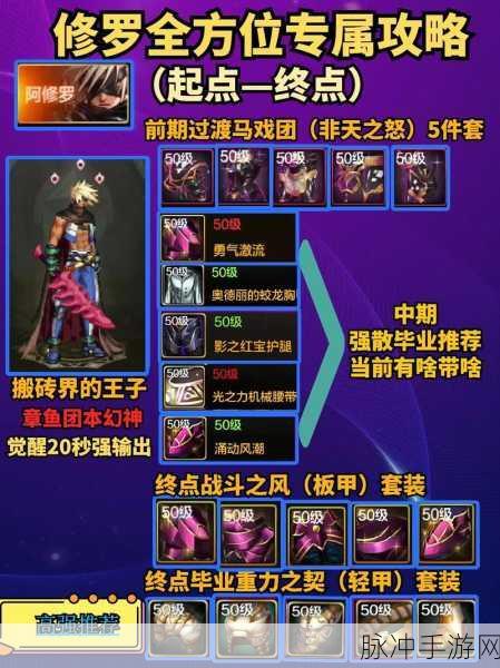 DNF手游灵悦币全方位获取攻略