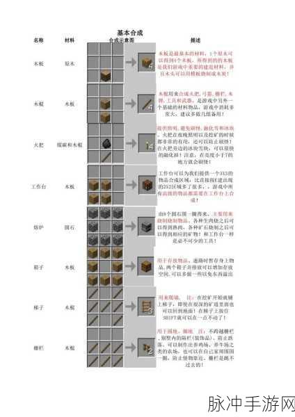我的世界蜂箱合成方法深度解析