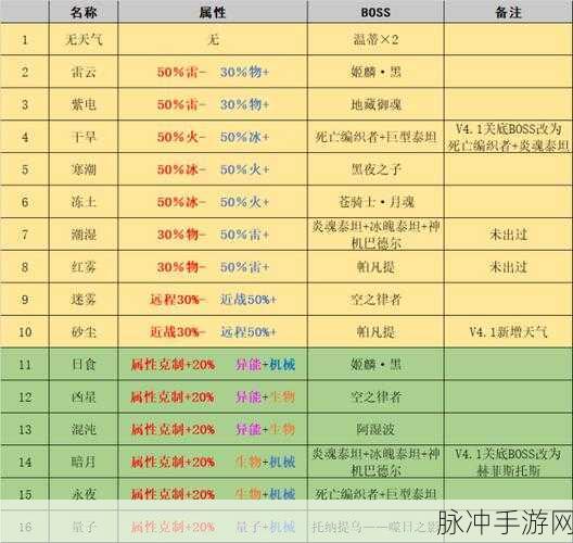 崩坏3角色深渊使用性价比深度解析,全角色技能搭配与实战效益评估