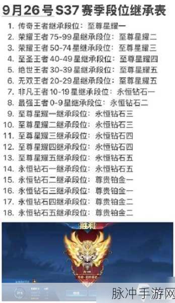 王者荣耀段位继承规则全面解析及游戏资源管理优化策略