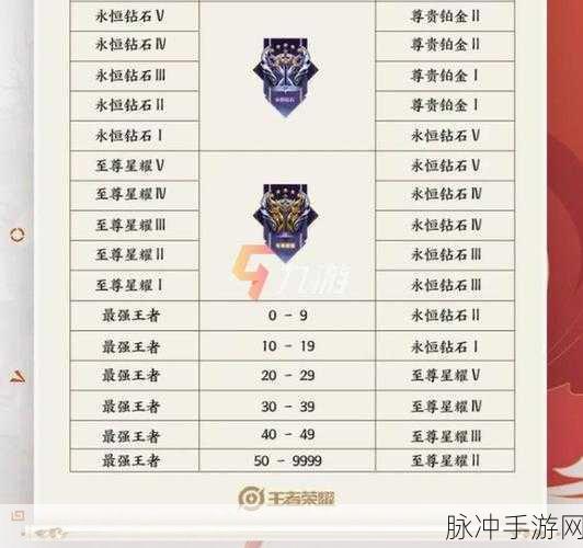 王者荣耀段位继承规则全面解析及游戏资源管理优化策略