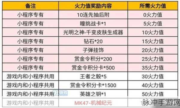 CF手游挑战卡攻略,解锁闯关秘籍,成就射击王者之路