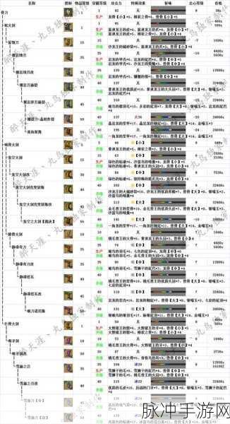 怪物猎人OL御石颜色，解锁你的战斗色彩全攻略