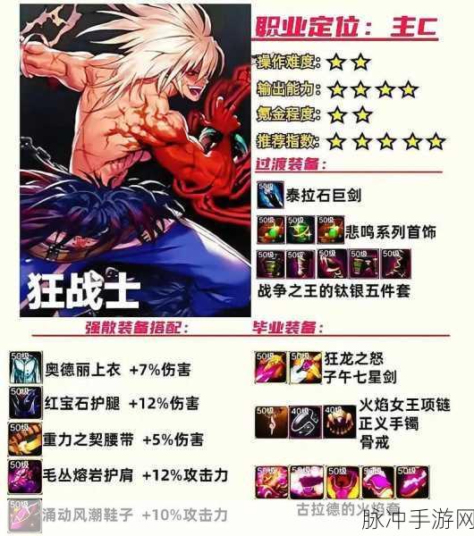 DNF手游大红狗动物套完美搭配，武器幻化攻略详解