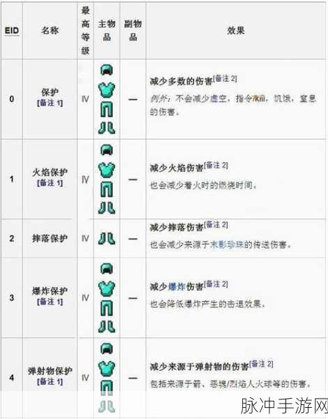 我的世界手机版自定义附魔全攻略