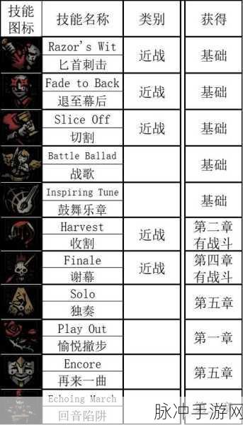 暗黑地牢深度攻略，人物属性修改全解析