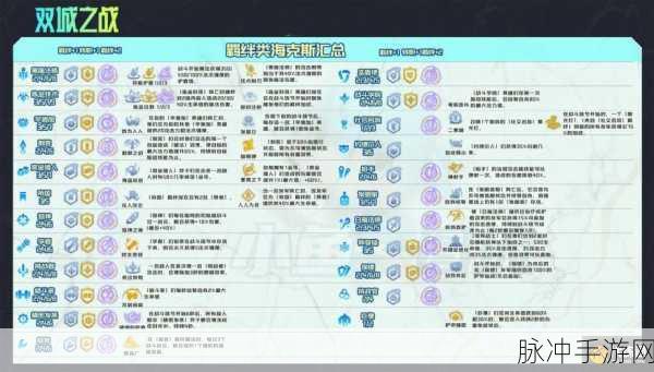 金铲铲之战深度攻略,海克斯强化规则机制详细解读及一览