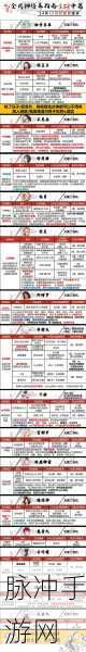 阴阳师Onmyoji攻略,鬼使黑全面解析——非洲战神鬼使黑说明书