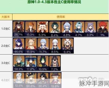 原神2.5版本最强角色排行榜及各系最强主C深度解析