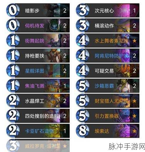 炉石传说冰封王座大哥猎卡组深度解析，新版DK极巴猎卡组搭配攻略