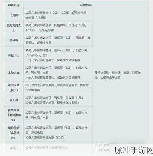 梦幻西游平顶山副本全攻略,丰厚奖励等你拿