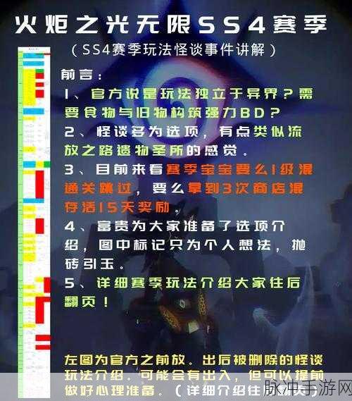火炬之光，无限繁星皓月阵营深度解析