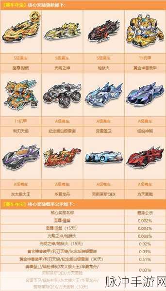 QQ飞车手游人气赛车七选一攻略，如何挑选最适合你的赛车？