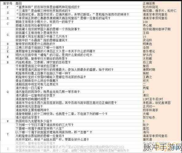 奇迹暖暖御苑琼芳题目答案全攻略,故宫活动答题答案详尽汇总
