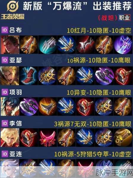 王者荣耀吕布后排的噩梦,核心防御装备深度解析